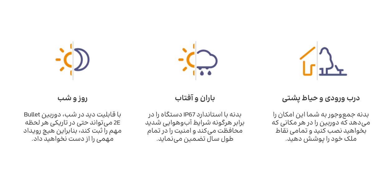 مطمئن شوید که خانه شما تحت محافظت همه‌جانبه قرار دارد